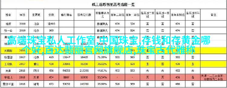 图三: 运动休闲风格男士装扮