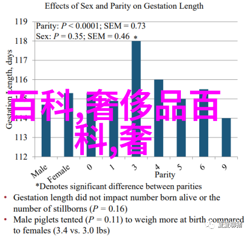 百度百科中的中国珠宝从古老的文物到现代时尚的反差