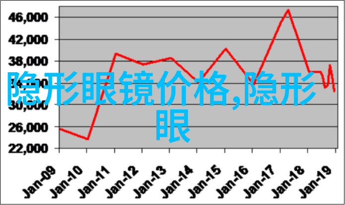 家居产品的完美组合从舒适生活到智能管理