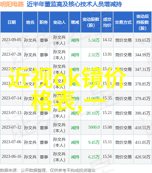 家庭装修团购大省钱如何高效选择和购买家居装饰品