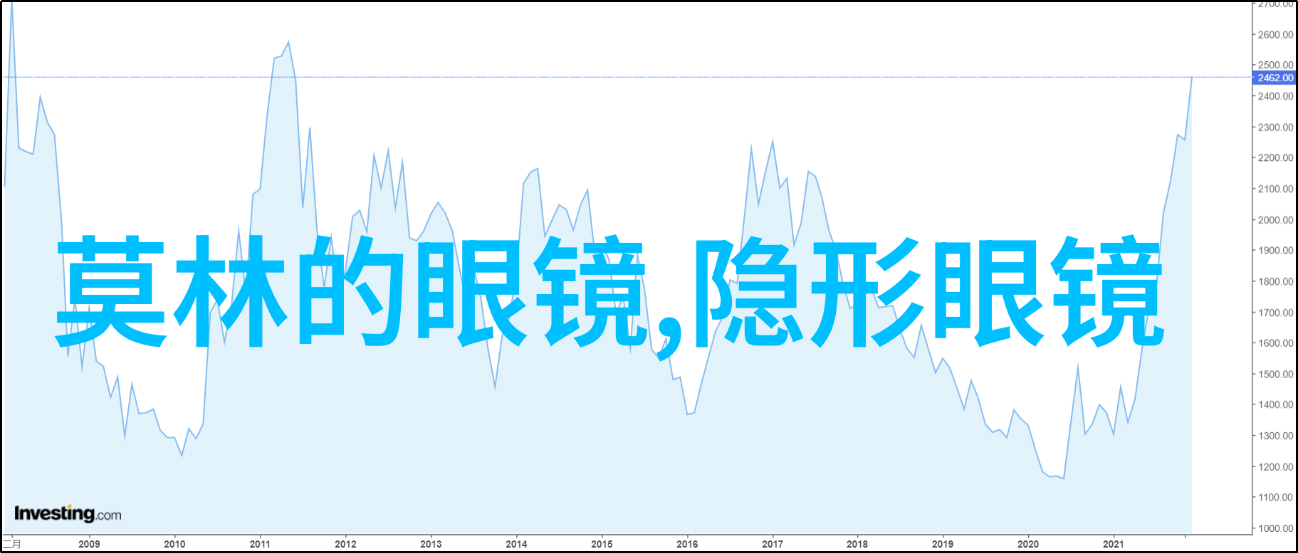 學生們注意選擇適合自己的輕透度鏡片來提升學習效率