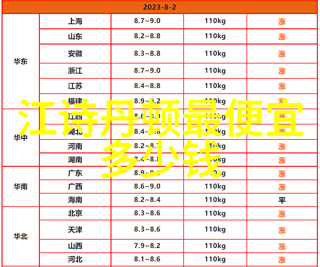 世界公认七大珠宝-璀璨星辰揭秘世界公认的七大珍贵宝石