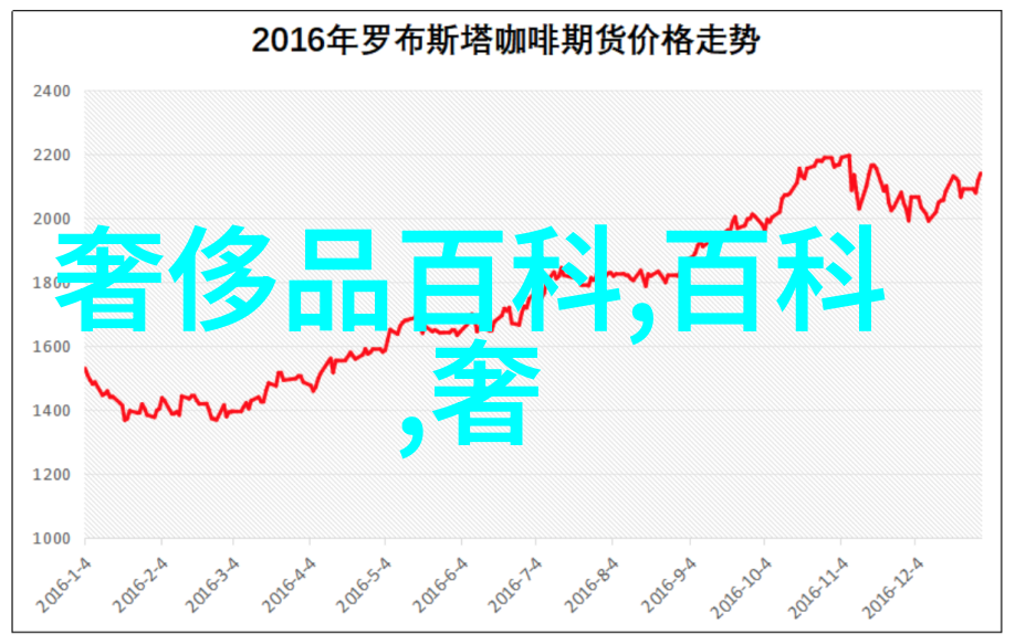 超越边界的视觉诗歌评估花园里的动物园的创新意义