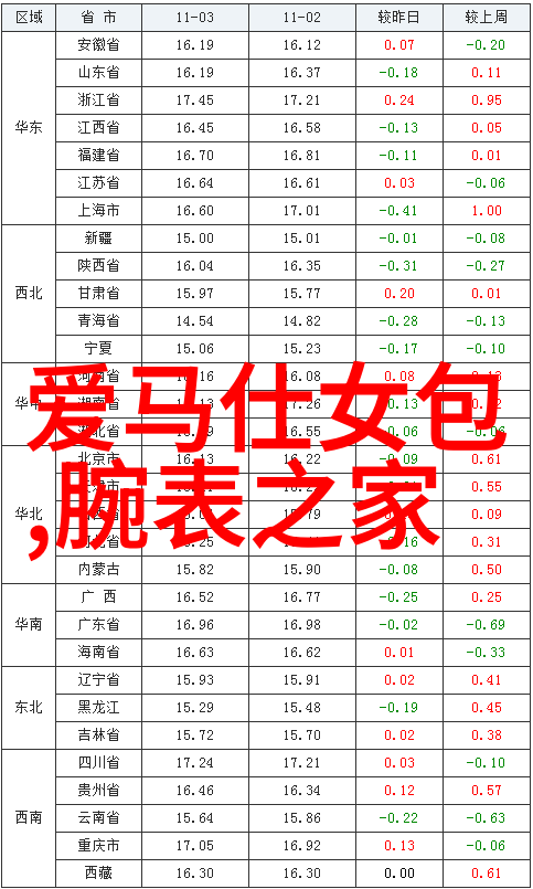 发型设计费用分析探究时尚与经济学的交汇点