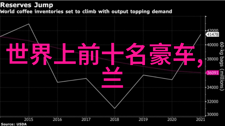 时光的织女卡尔文克莱恩与幻想之城