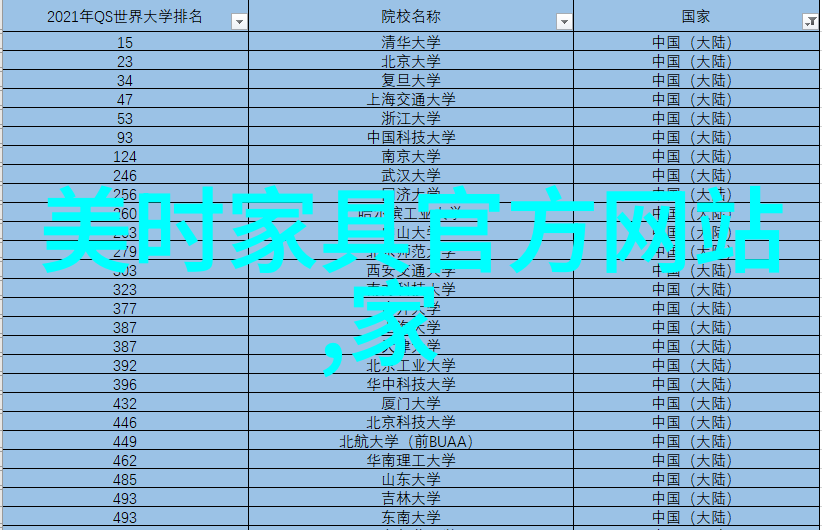 糖果世界与家居梦一兜糖家的温馨挑战