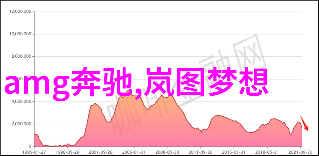 搭配穿衣艺术的学堂寻找完美匹配的秘密