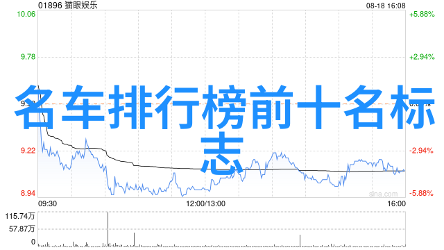 时尚美发最新女士烫发发型图片2023春季最流行的潮流剪法