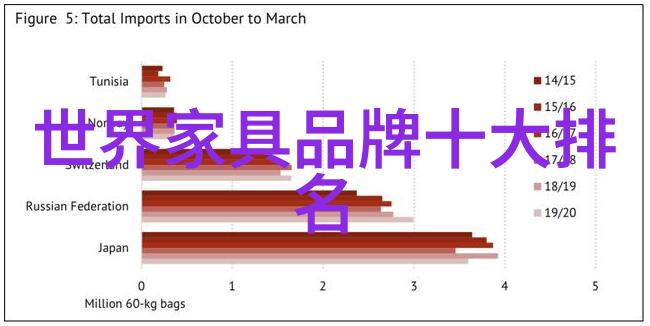 北京现代ix35城市之谜中的异响