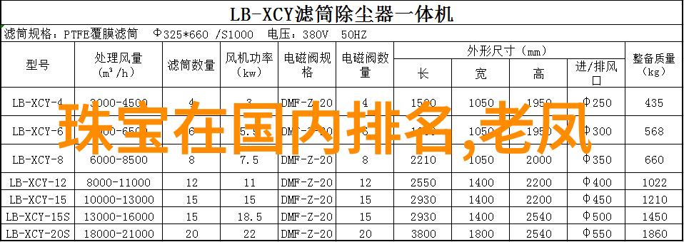 香影迷失菲拉格慕的秘密