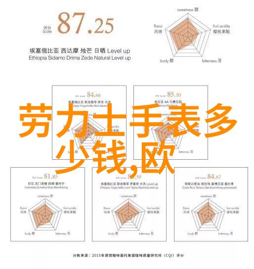 2022年金价预期下跌之谜探分析因素与市场动向