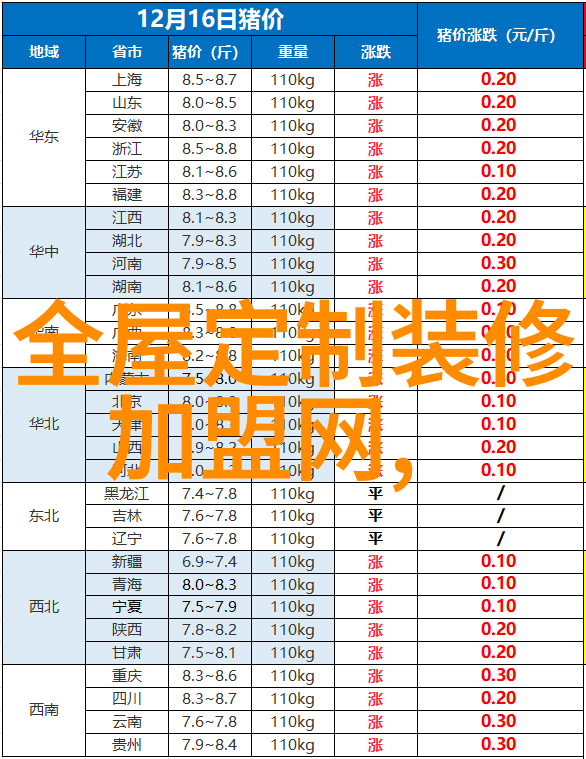 UTC世界标准时间新款表