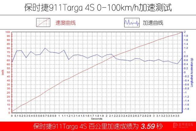 保时捷911价格和图片_保时捷911价格多少_保时捷911/