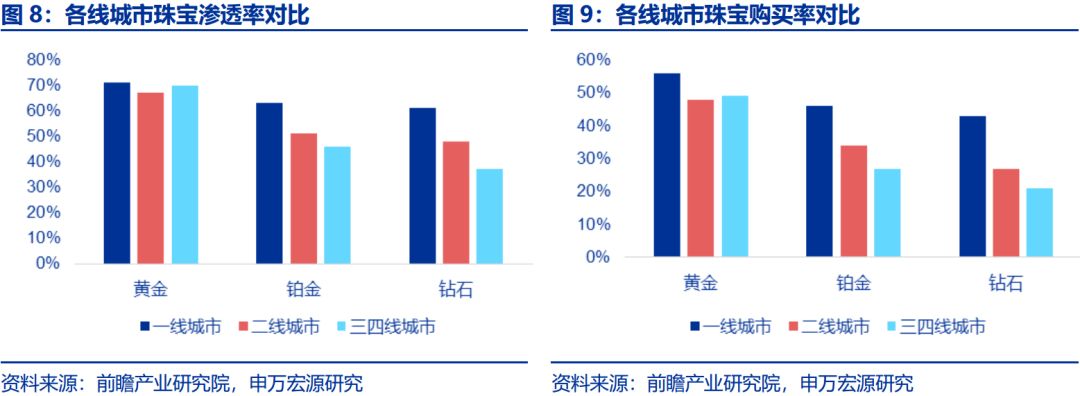 金一珠宝是正规品牌吗_金大福珠宝是几线品牌_四大珠宝品牌是哪四大/