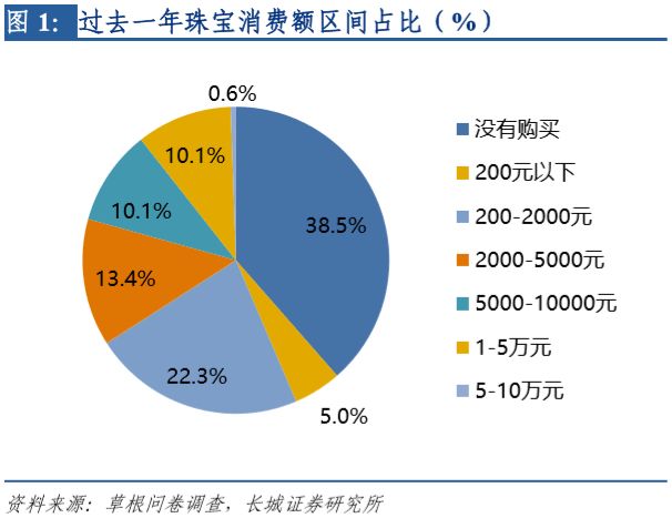 金一珠宝是正规品牌吗_四大珠宝品牌是哪四大_金大福珠宝是几线品牌/