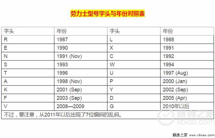 劳力士官网序列号查询_劳力士官网编号在哪里输入_劳力士官网查序列号/