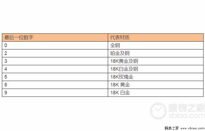 劳力士官网序列号查询_劳力士官网编号在哪里输入_劳力士官网查序列号/