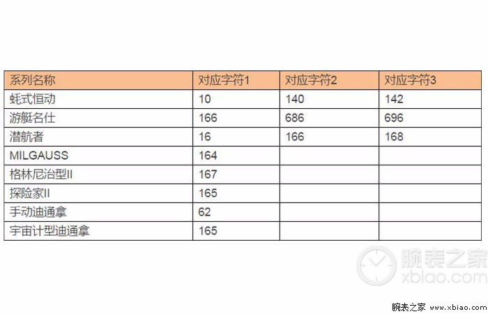 劳力士官网查序列号_劳力士官网序列号查询_劳力士官网编号在哪里输入/