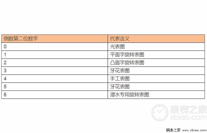 劳力士官网查序列号_劳力士官网序列号查询_劳力士官网编号在哪里输入/