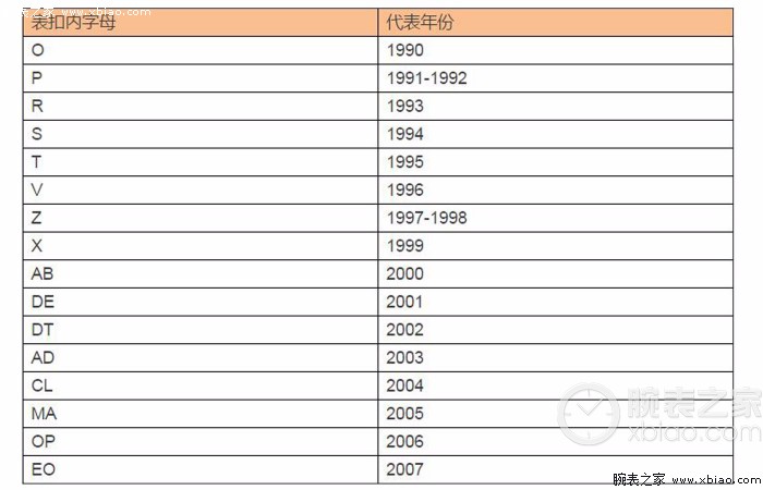 劳力士官网序列号查询_劳力士官网查序列号_劳力士官网编号在哪里输入/