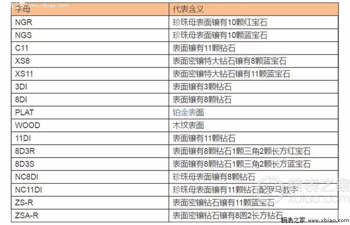 劳力士官网序列号查询_劳力士官网查序列号_劳力士官网编号在哪里输入/