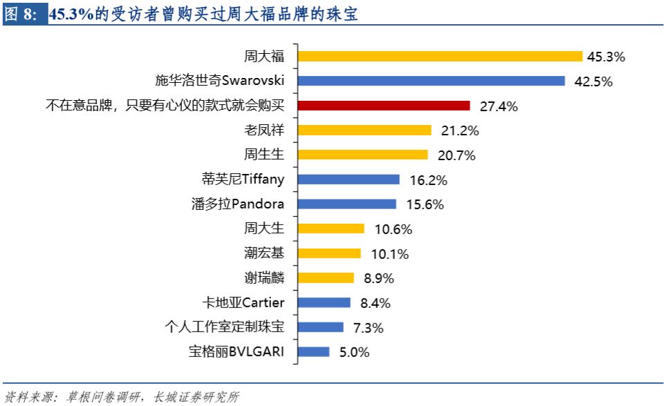 四大珠宝品牌是哪四大_金大福珠宝是几线品牌_金一珠宝是正规品牌吗/