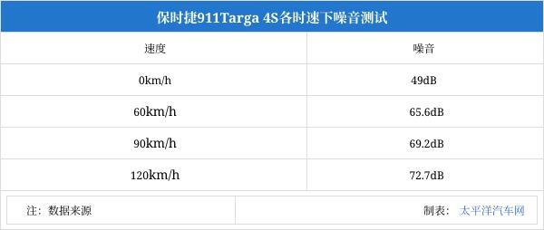 保时捷911价格和图片_保时捷911_保时捷911价格多少/