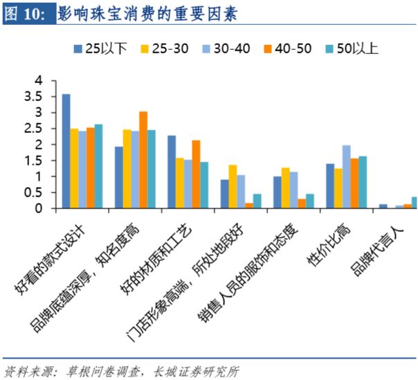 金大福珠宝是几线品牌_四大珠宝品牌是哪四大_金一珠宝是正规品牌吗/