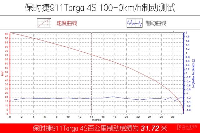 保时捷911价格多少_保时捷911_保时捷911价格和图片/