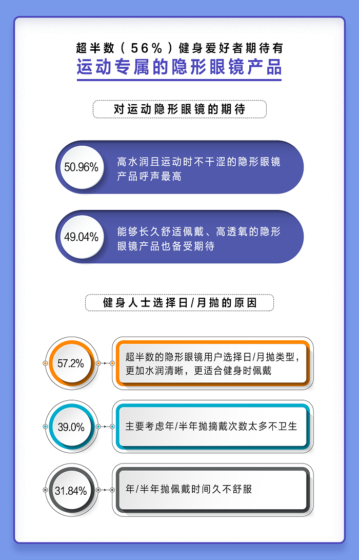 隐形眼镜日抛_隐形日抛眼镜的有效期_日抛隐形多少钱一副/