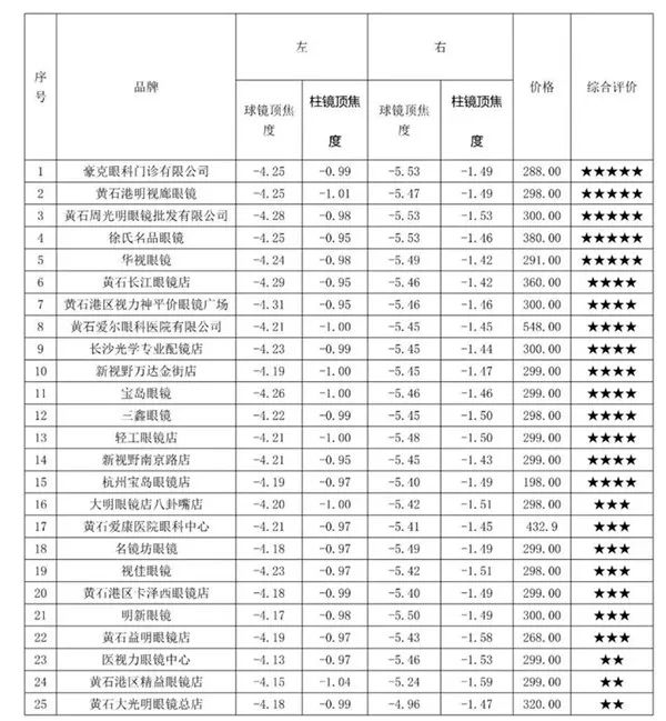 精益眼镜_精益眼镜加盟费多少_精益眼镜团购/