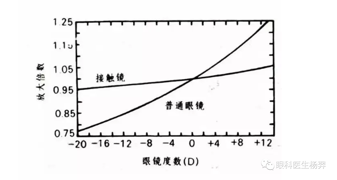 最轻的眼镜框架_眼镜框架材质_框架眼镜/