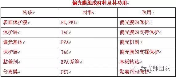 偏光式3d眼镜_偏光眼镜_偏光3d眼镜与红蓝眼镜/