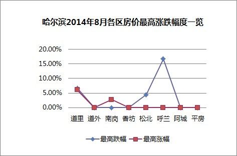 中国房价走势最新消息2022_湖州房价走势