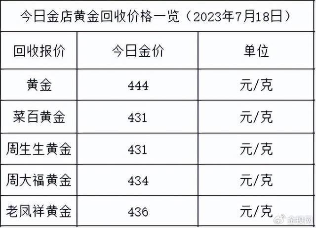 今天金价多少钱一克_金价今天多少一克k金_今日金饰克价/