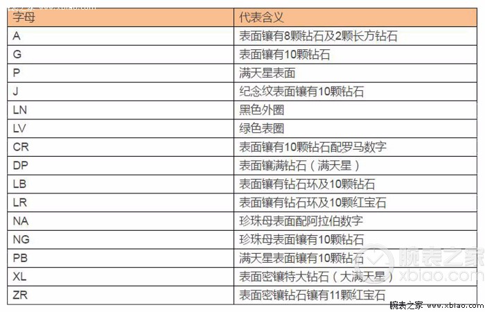 劳力士官网编号在哪里输入_劳力士官网查序列号_劳力士官网序列号查询/