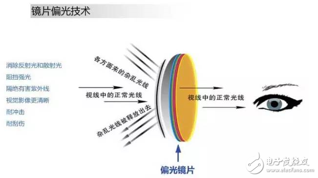 智能眼镜有哪些优缺点_一副智能眼镜竟有9大优点？让人着迷无法自拔！/