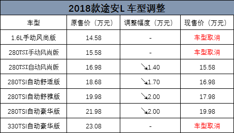 别克gl6_别克gl6新款4缸上市_别克gl6价格/