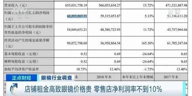 dior眼镜价格_眼镜价格_dior眼镜价格图片/