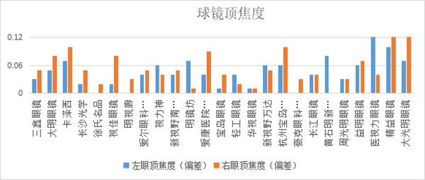 精益眼镜团购_精益眼镜_精益眼镜加盟费多少/