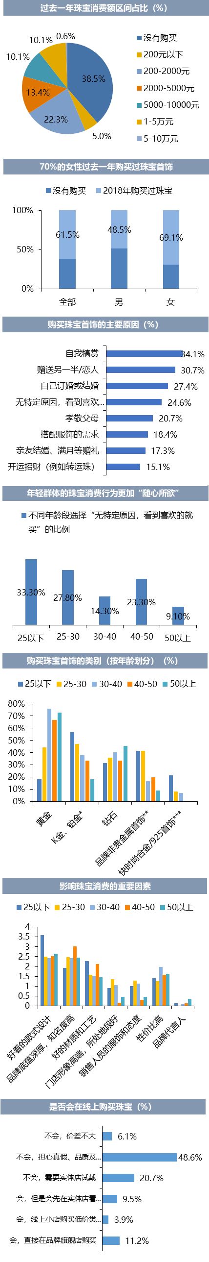 金一珠宝是正规品牌吗_金大福珠宝是几线品牌_四大珠宝品牌是哪四大/