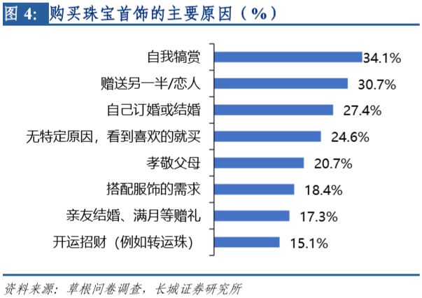 金一珠宝是正规品牌吗_四大珠宝品牌是哪四大_金大福珠宝是几线品牌/