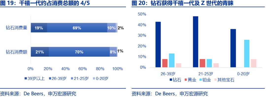 四大珠宝品牌是哪四大_金一珠宝是正规品牌吗_金大福珠宝是几线品牌/