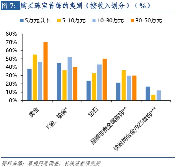 金大福珠宝是几线品牌_金一珠宝是正规品牌吗_四大珠宝品牌是哪四大/