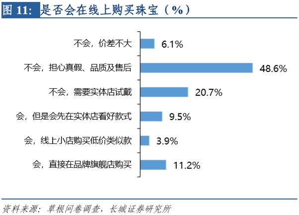 金一珠宝是正规品牌吗_金大福珠宝是几线品牌_四大珠宝品牌是哪四大/