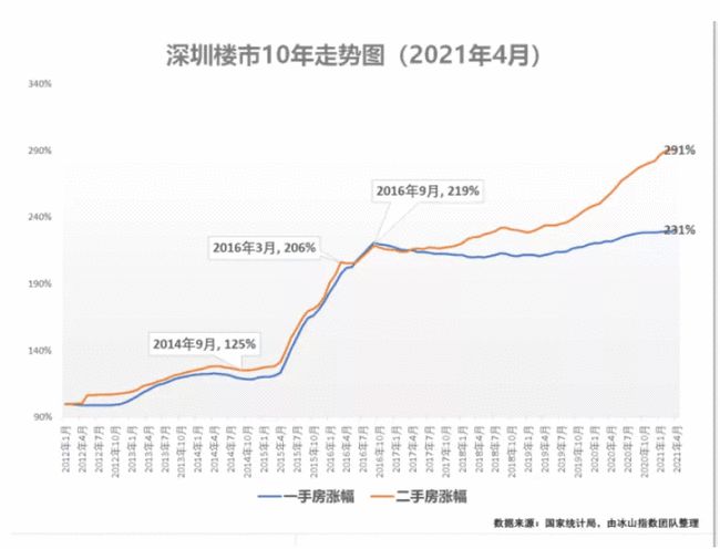 共青城房价消息最新_湖州房价走势