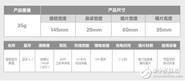 智能眼镜有哪些优缺点_一副智能眼镜竟有9大优点？让人着迷无法自拔！/