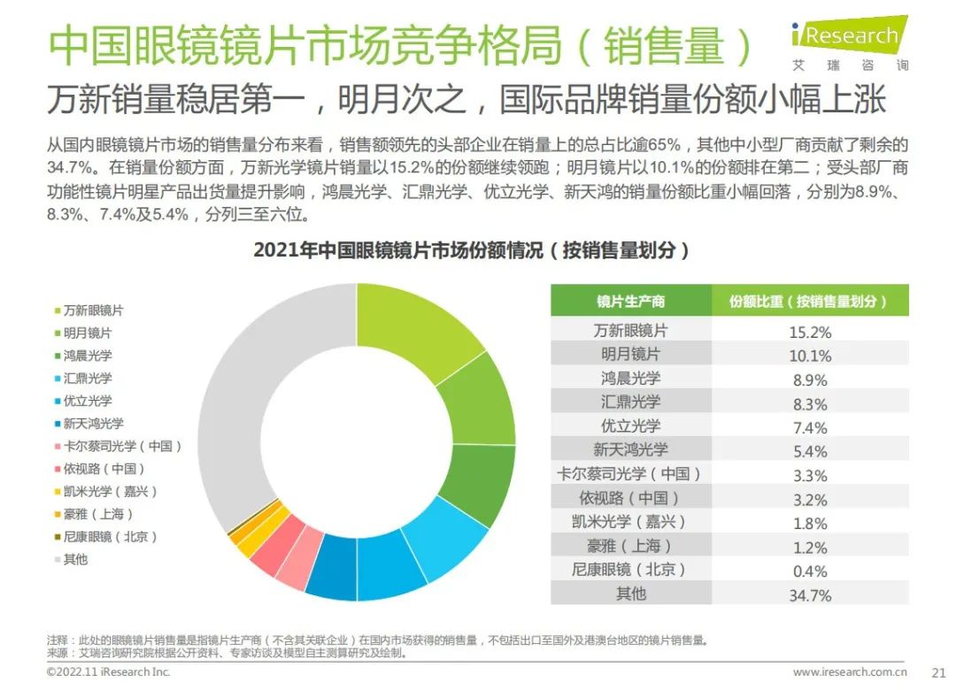 眼镜蛇的磷片什么形状_青少年用渐进片眼镜_眼镜片/