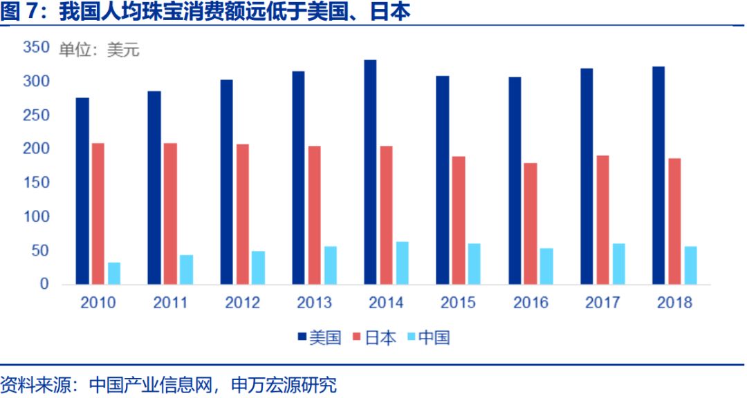 四大珠宝品牌是哪四大_金一珠宝是正规品牌吗_金大福珠宝是几线品牌/