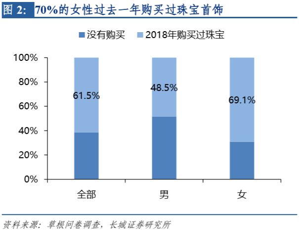 四大珠宝品牌是哪四大_金一珠宝是正规品牌吗_金大福珠宝是几线品牌/